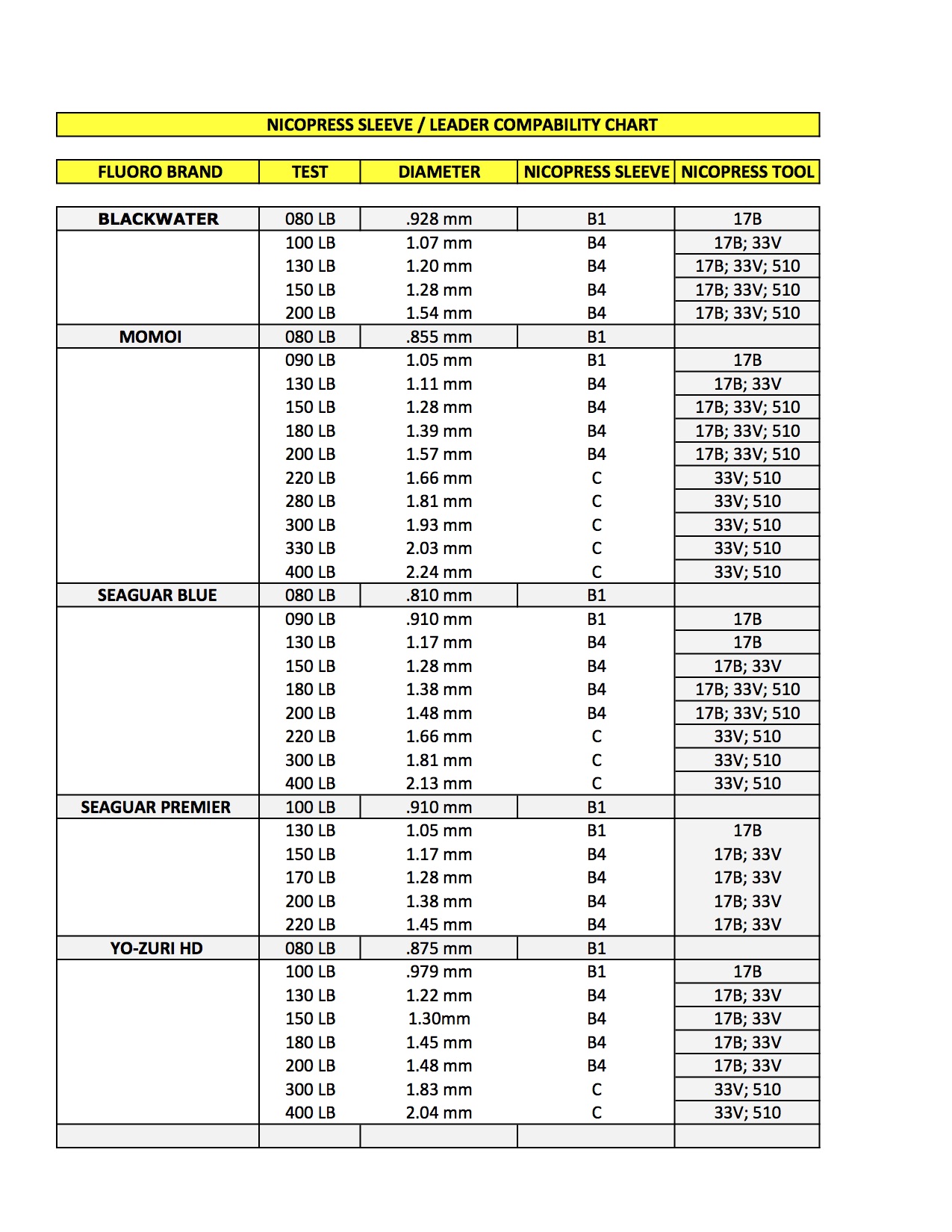 Monofilament Conversion Chart